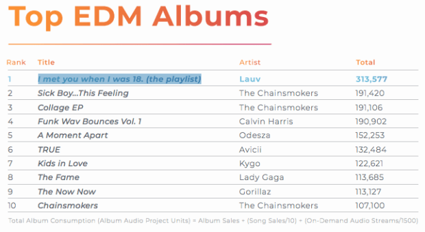 Edm Charts 2019