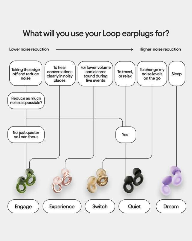 loop types