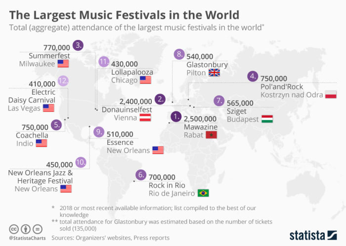 How Music Festivals are Destroying the Earth [Opinion] - EDM.com - The ...