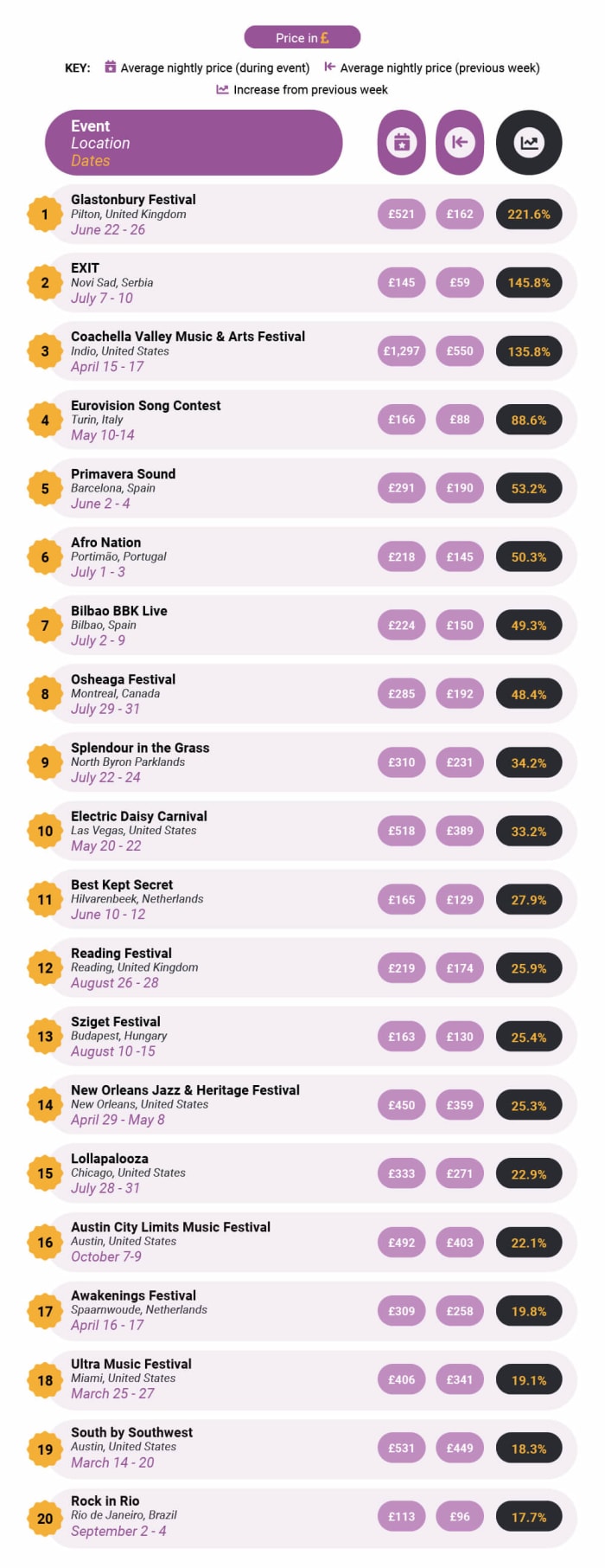 Money.co.uk Airbnb Festival Study