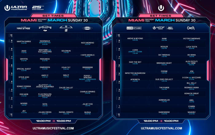 The final day of Ultra Music Festival 2025 will feature Martin Garrix, Zedd, Four Tet, Above & Beyond, LSZEE, Gryffin, 999999999, Dimension and more.