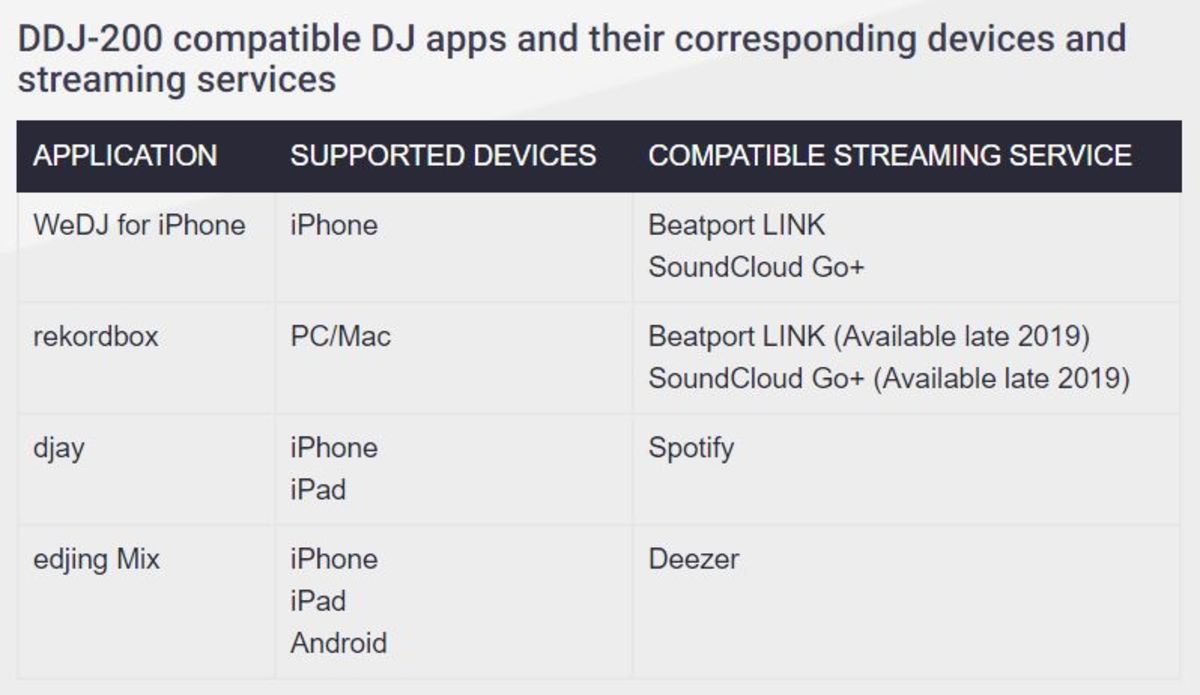 Pioneer smart sync deezer