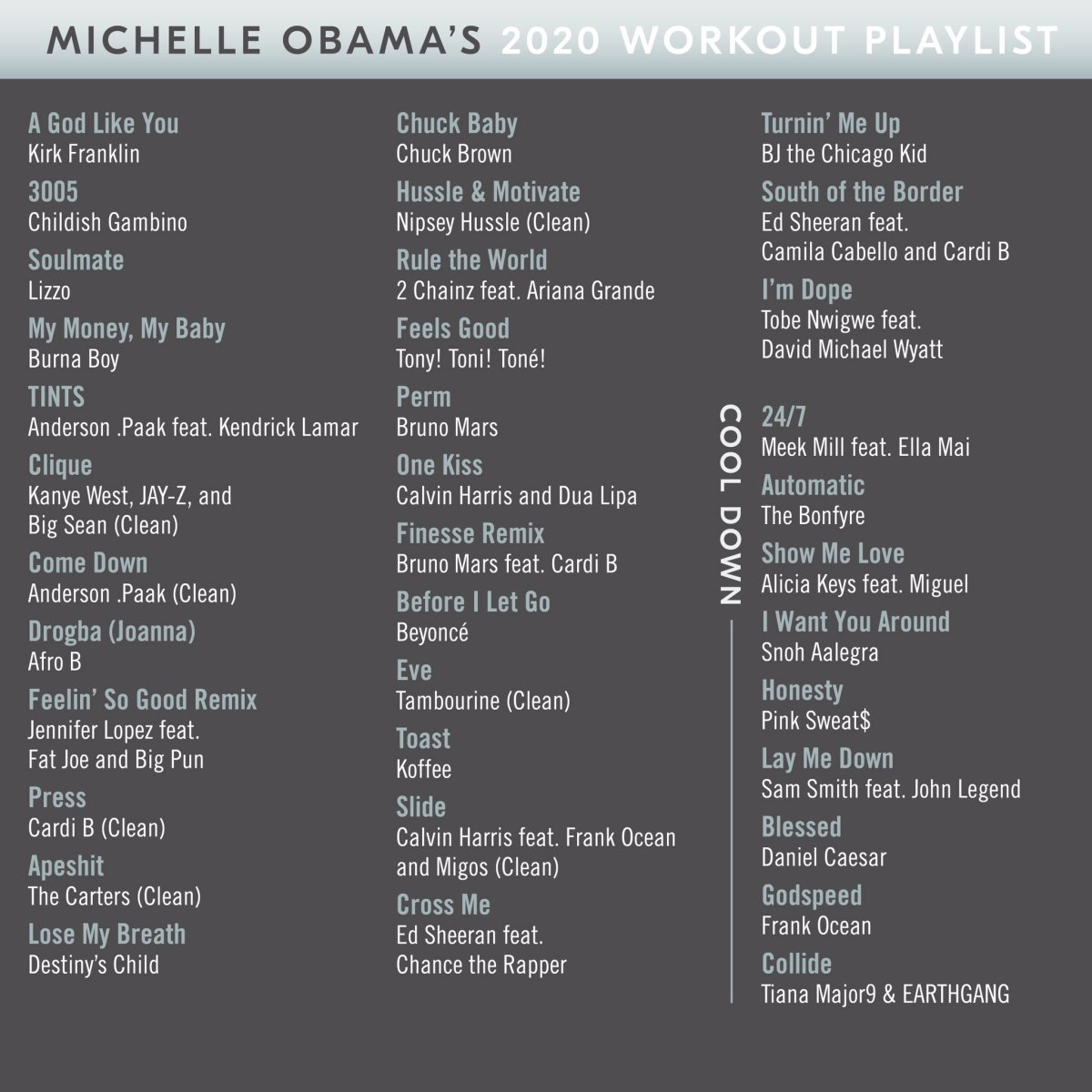 Michelle Obama's 2020 Workout Playlist