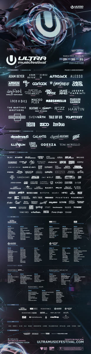 Ultra Music Festival Reveals Phase 2 Lineup Announcement for 2019 ...