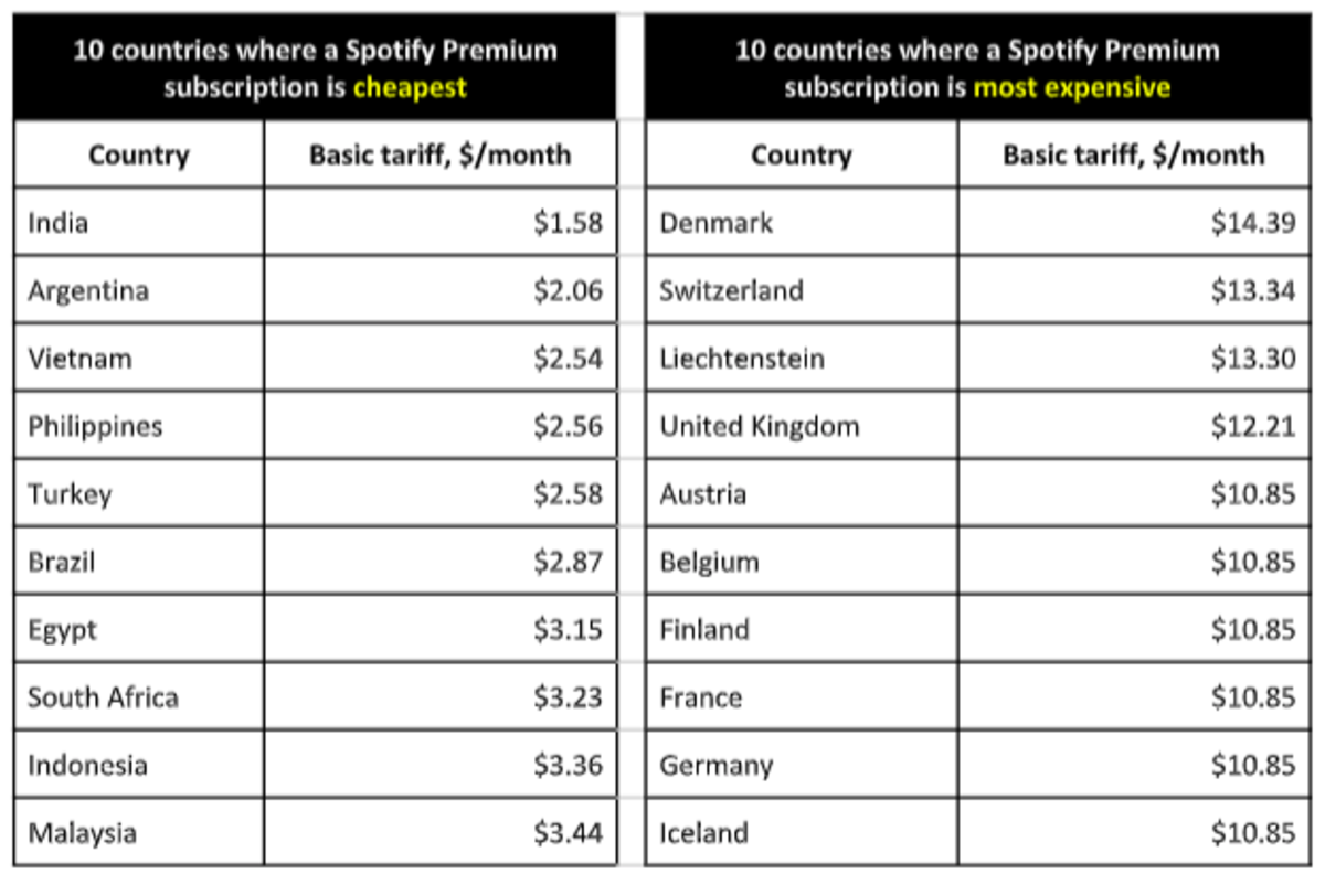 Gallantry Unavoidable Occurrence Spotify Premium Prices Differ Around the World—Here are the Countries  Paying the Most and Least - EDM.com - The Latest Electronic Dance Music  News, Reviews & Artists