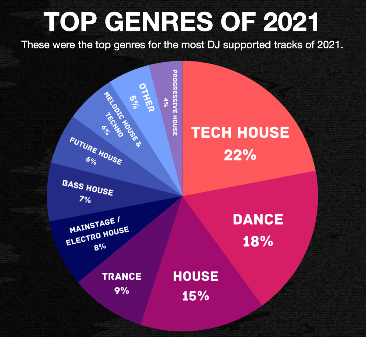 1001Tracklists