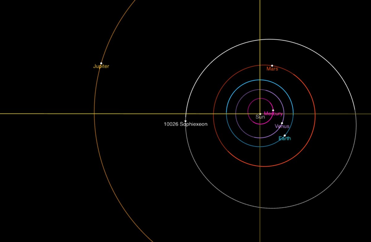 Sophiexeon Orbit in solar system