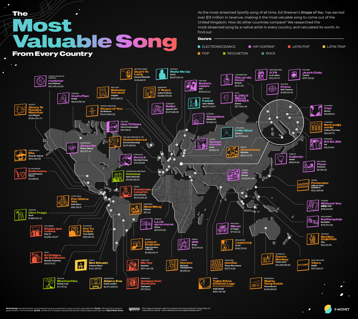 The most valuable song from every country, according to a study by S-Money.