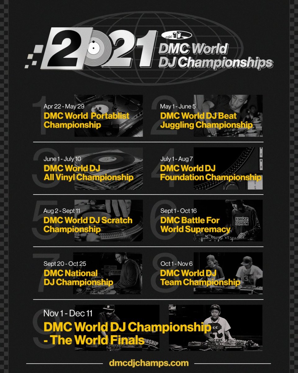 The order of events for the DMC World Dj Championships