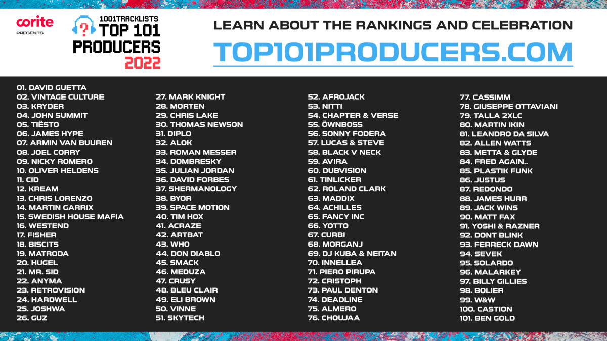 1001Tracklists Reveal "Top 101 Producers of 2022" List The